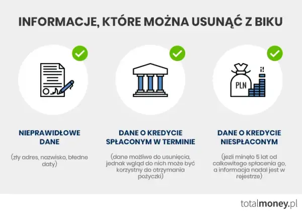 Wyczyść BIK samemu: Co naprawdę możesz usunąć? Poradnik